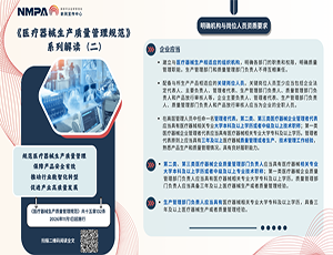 图解海报 | 《医疗器械生产质量管理规范》系列解读（二）